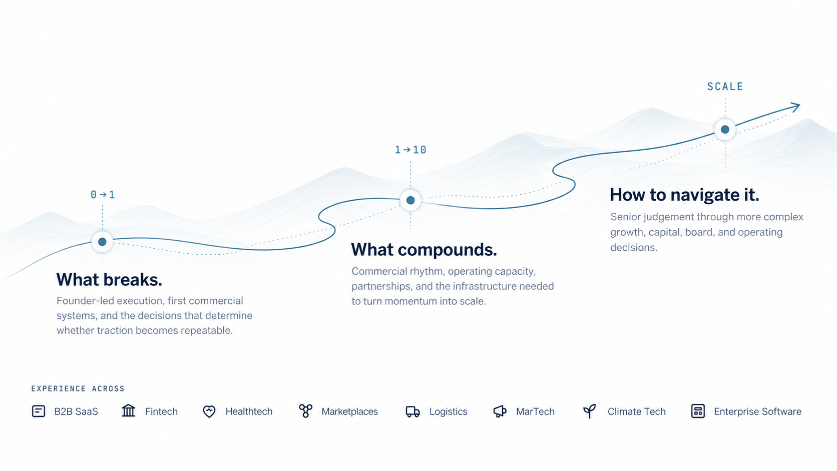 Traction Partners growth experience journey from zero to one, one to ten and scale, with sector experience
